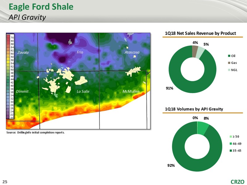 RBC Global Energy and Power Executive Conference – Carrizo Oil & Gas Inc. – slide 24