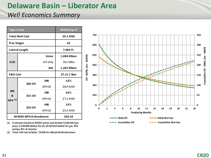 RBC Global Energy and Power Executive Conference – Carrizo Oil & Gas Inc. – slide 30