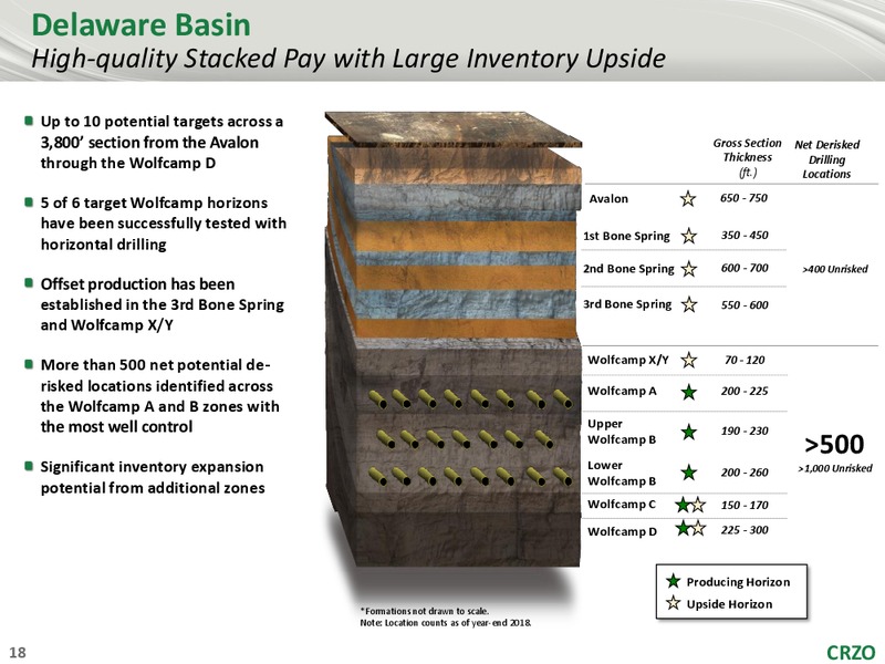 Wells Fargo Securities 4th Annual West Coast Energy Conference – Carrizo Oil & Gas Inc. – slide 17
