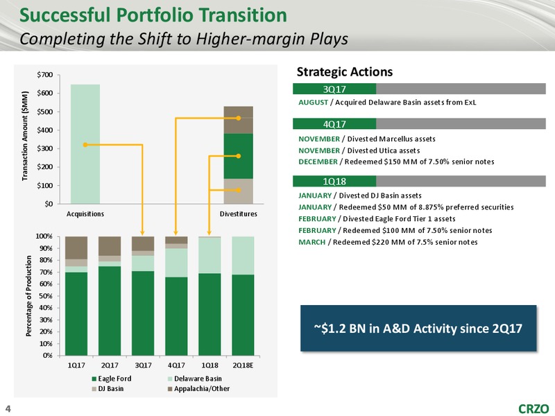WELLS FARGO SECURITIES 3RD ANNUAL WEST COAST ENERGY CONFERENCE – Carrizo Oil & Gas Inc. – slide 3