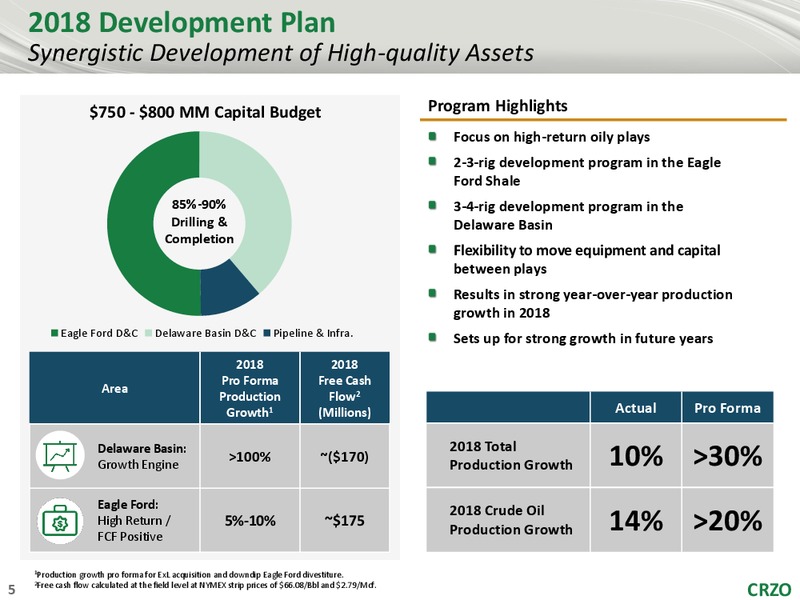 WELLS FARGO SECURITIES 3RD ANNUAL WEST COAST ENERGY CONFERENCE – Carrizo Oil & Gas Inc. – slide 4