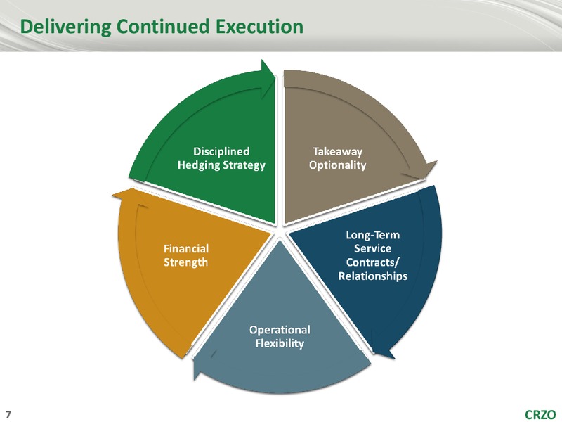 WELLS FARGO SECURITIES 3RD ANNUAL WEST COAST ENERGY CONFERENCE – Carrizo Oil & Gas Inc. – slide 6