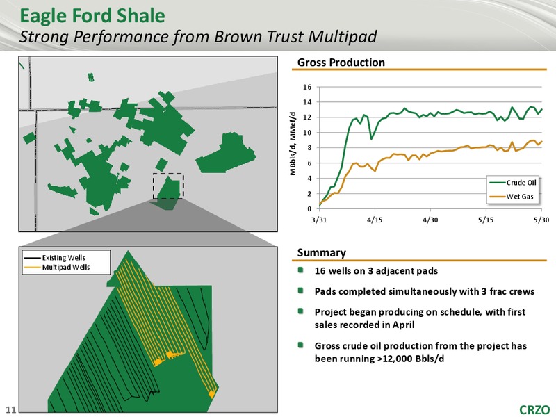 WELLS FARGO SECURITIES 3RD ANNUAL WEST COAST ENERGY CONFERENCE – Carrizo Oil & Gas Inc. – slide 10