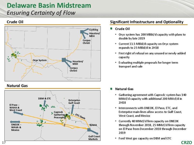 WELLS FARGO SECURITIES 3RD ANNUAL WEST COAST ENERGY CONFERENCE – Carrizo Oil & Gas Inc. – slide 16