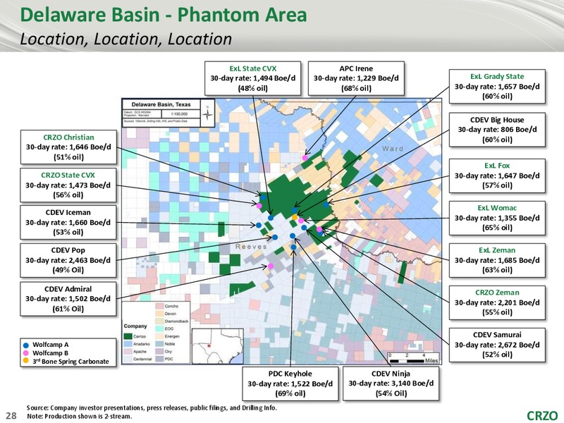WELLS FARGO SECURITIES 3RD ANNUAL WEST COAST ENERGY CONFERENCE – Carrizo Oil & Gas Inc. – slide 27