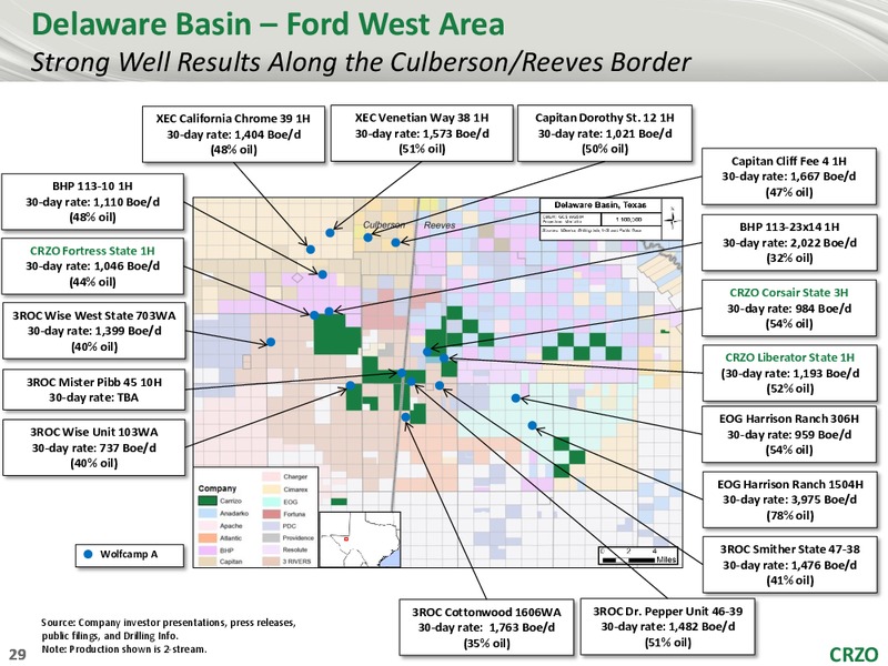 WELLS FARGO SECURITIES 3RD ANNUAL WEST COAST ENERGY CONFERENCE – Carrizo Oil & Gas Inc. – slide 28