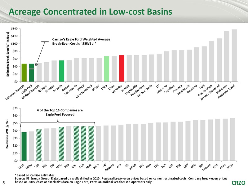 12th Annual TPH Hotter n Hell Energy Conference – Carrizo Oil & Gas Inc. – slide 4