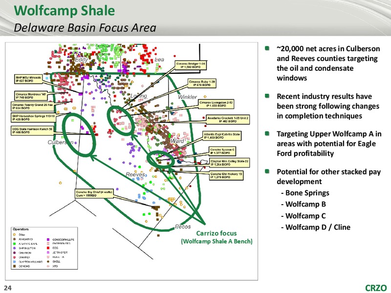 TPH 2015 HOTTER N HELL CONFERENCE – Carrizo Oil & Gas Inc. – slide 23