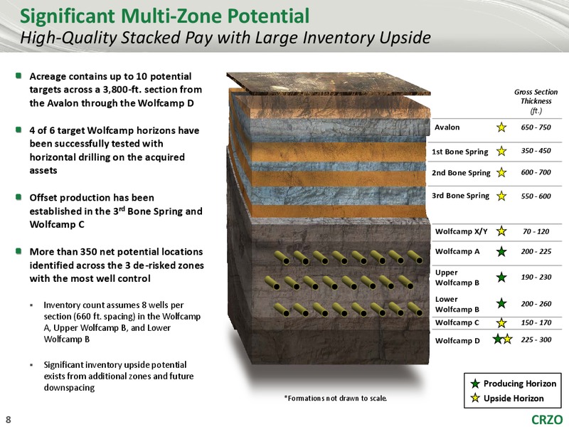 June 2017 EXL Acquisition Presentation – Carrizo Oil & Gas Inc. – slide 6