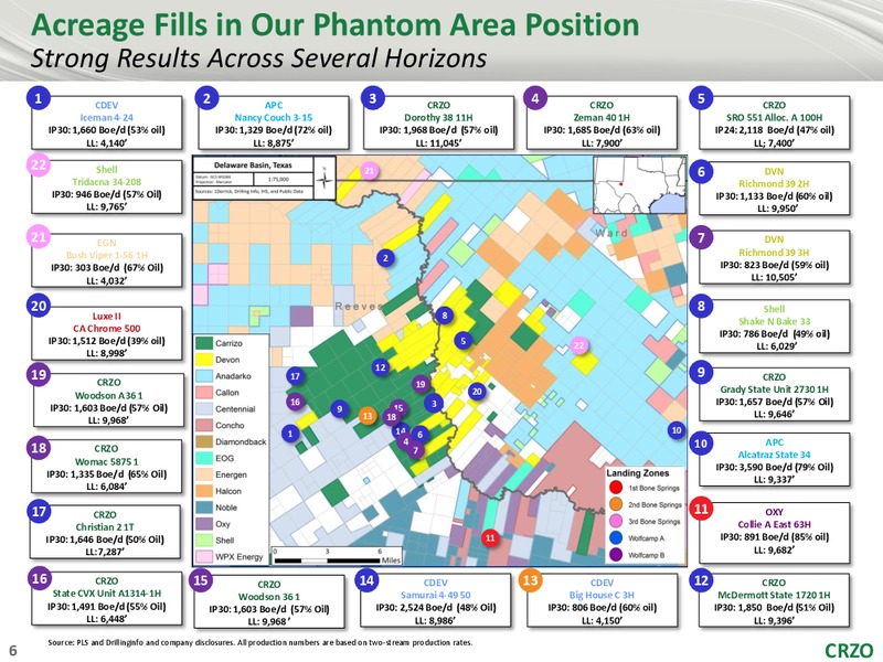 August 2018 Corporate Presentation – Carrizo Oil & Gas Inc. – slide 5