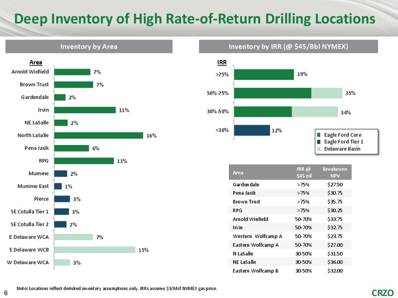 EnerCom – Carrizo Oil & Gas Inc. – slide 5