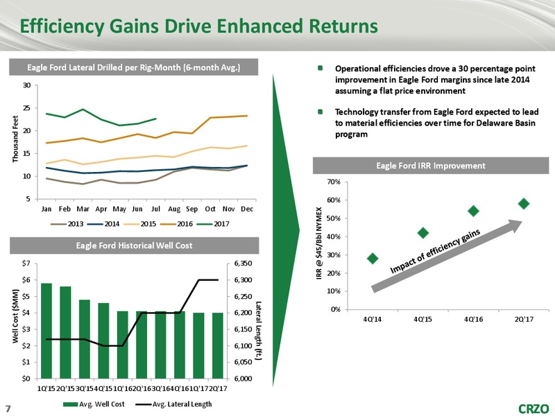 EnerCom – Carrizo Oil & Gas Inc. – slide 6