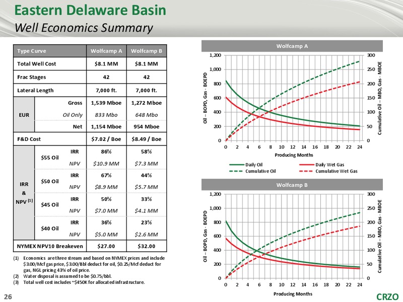EnerCom – Carrizo Oil & Gas Inc. – slide 24