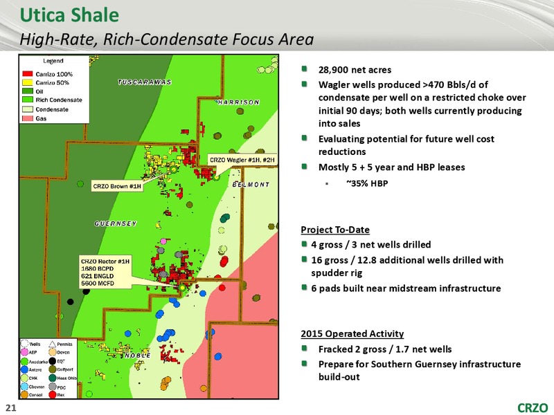 EnerCom The Oil and Gas Conference 2015 – Carrizo Oil & Gas Inc. – slide 20