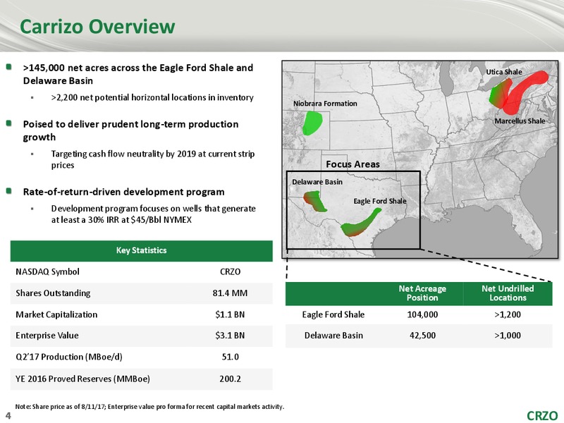 Heikkinen Energy Advisors Energy Conference – Carrizo Oil & Gas Inc. – slide 3