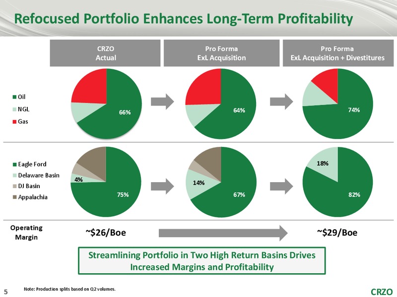 Heikkinen Energy Advisors Energy Conference – Carrizo Oil & Gas Inc. – slide 4