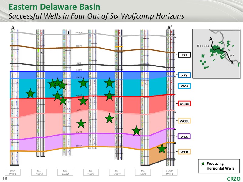 Heikkinen Energy Advisors Energy Conference – Carrizo Oil & Gas Inc. – slide 15