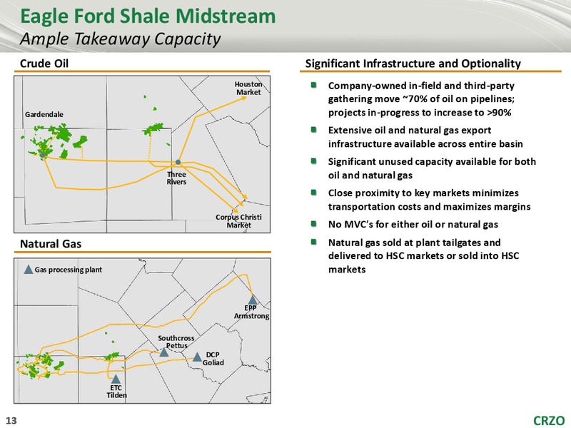 August 2018 Corporate Presentation – Carrizo Oil & Gas Inc. – slide 12
