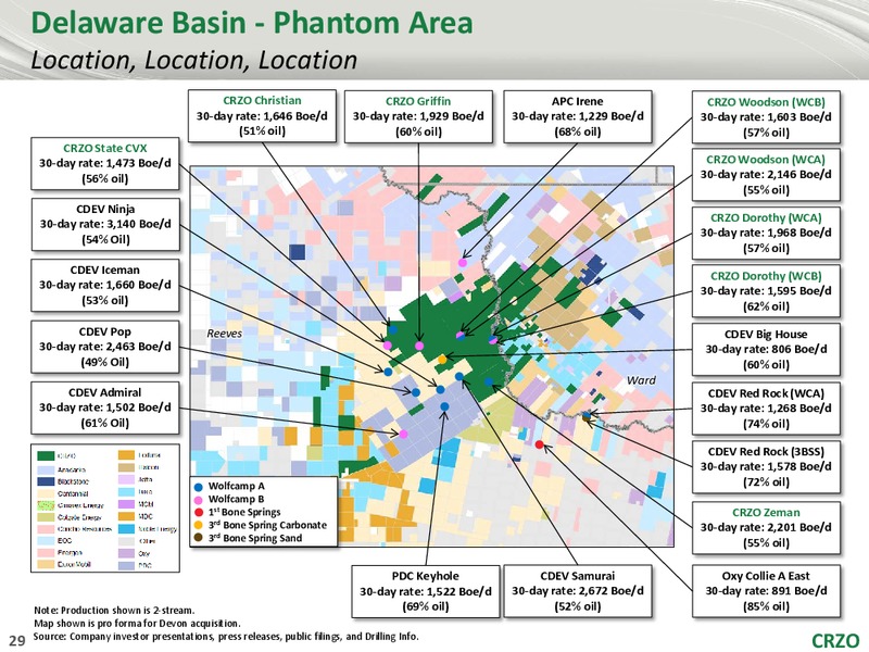 August 2018 Corporate Presentation – Carrizo Oil & Gas Inc. – slide 28