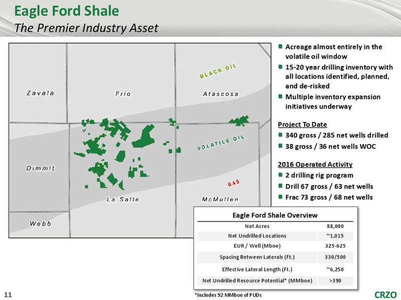 Barclays CEO Energy Power Conference – Carrizo Oil & Gas Inc. – slide 10