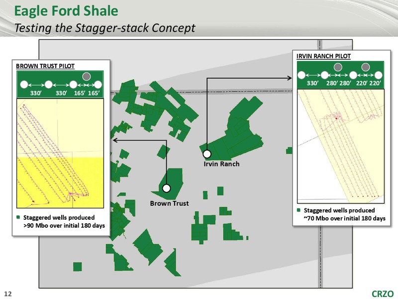 Barclays CEO Energy Power Conference – Carrizo Oil & Gas Inc. – slide 11