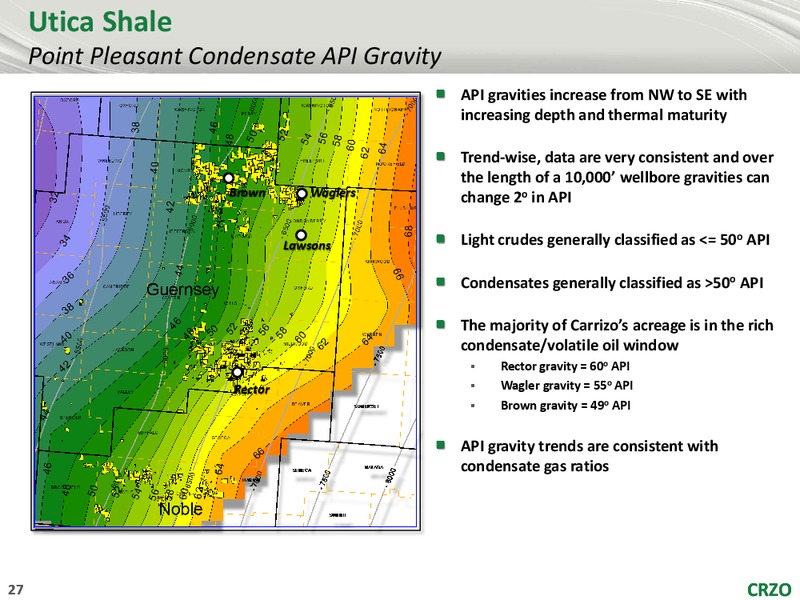 Barclays CEO Energy Power Conference – Carrizo Oil & Gas Inc. – slide 26