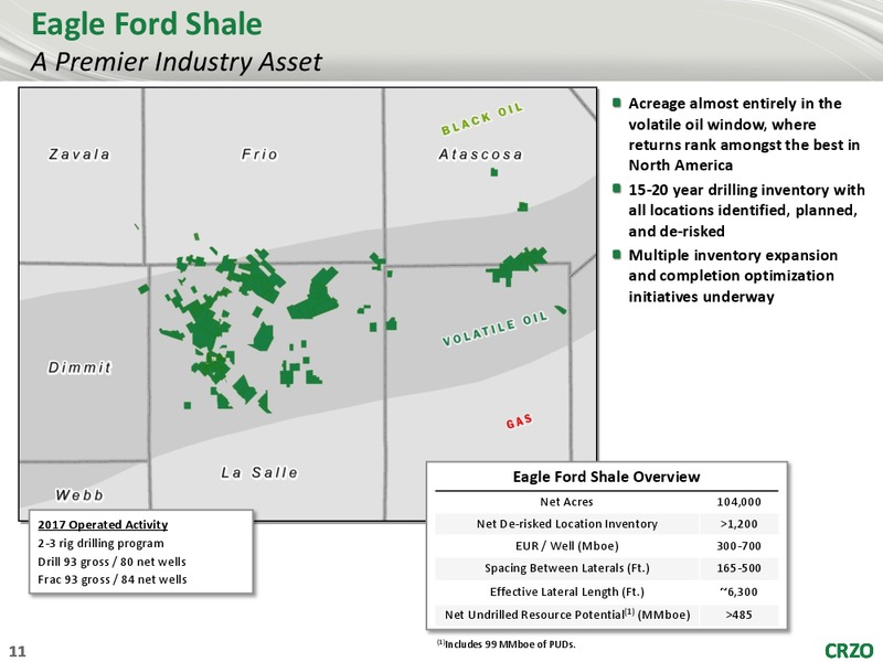 Barclays CEO Power Conference – Carrizo Oil & Gas Inc. – slide 10