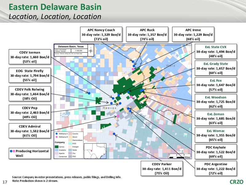 Barclays CEO Power Conference – Carrizo Oil & Gas Inc. – slide 16