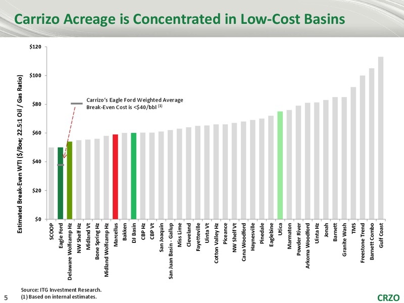 Barclays Capital CEO Energy Power Conference – Carrizo Oil & Gas Inc. – slide 4