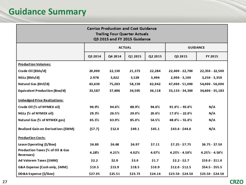 Barclays Capital CEO Energy Power Conference – Carrizo Oil & Gas Inc. – slide 26