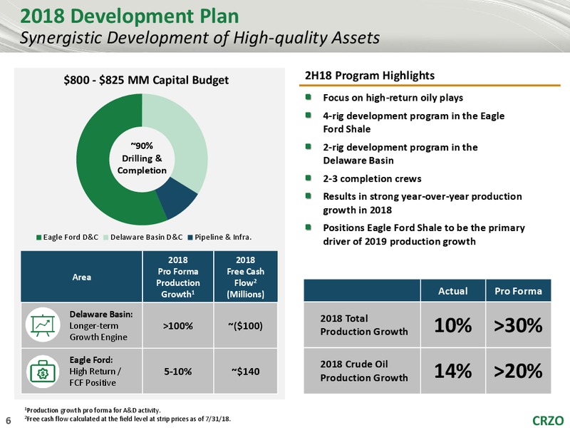 September 2018 Peters Energy Conference – Carrizo Oil & Gas Inc. – slide 5
