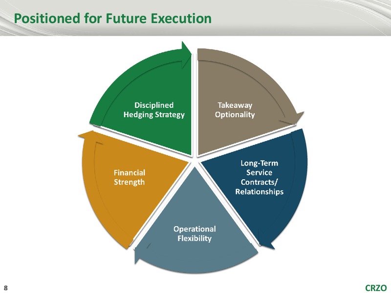 September 2018 Peters Energy Conference – Carrizo Oil & Gas Inc. – slide 7