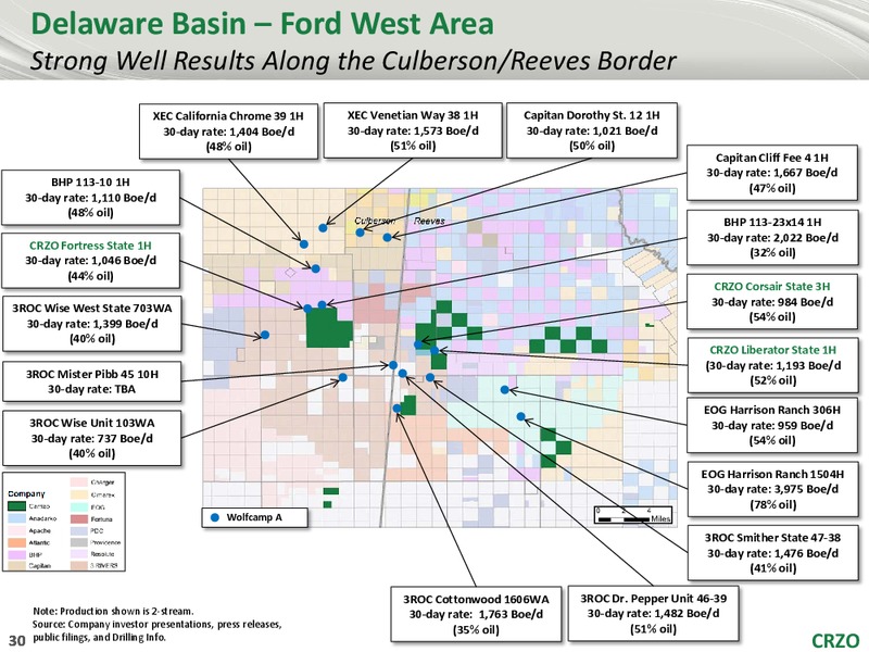 September 2018 Peters Energy Conference – Carrizo Oil & Gas Inc. – slide 29