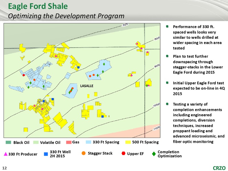 JOHNSON RICE 2015 ENERGY CONFERENCE – Carrizo Oil & Gas Inc. – slide 11