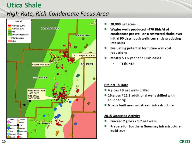 JOHNSON RICE 2015 ENERGY CONFERENCE – Carrizo Oil & Gas Inc. – slide 19