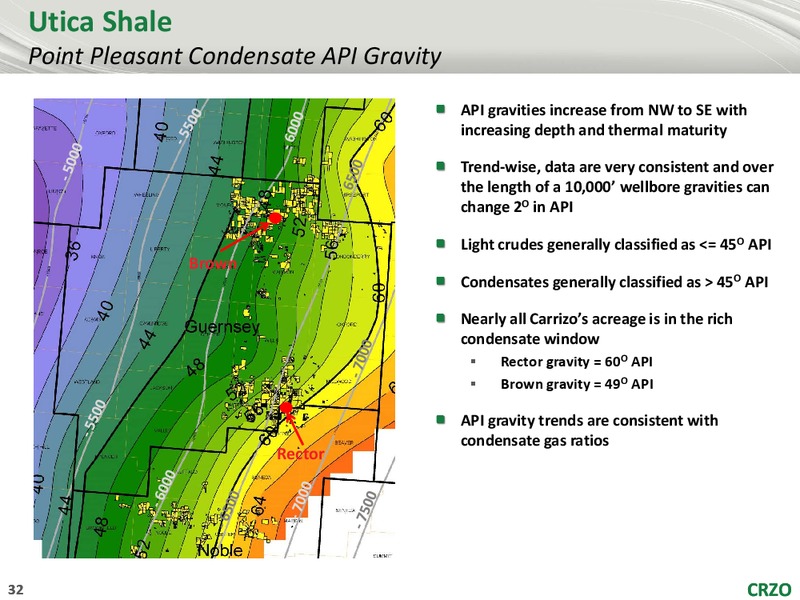 JOHNSON RICE 2015 ENERGY CONFERENCE – Carrizo Oil & Gas Inc. – slide 31
