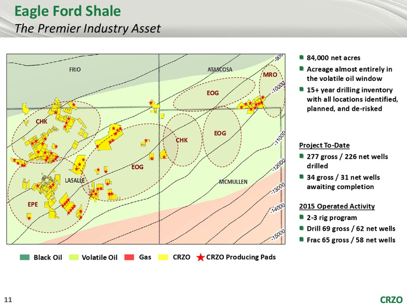 TPH Meeting – Carrizo Oil & Gas Inc. – slide 10