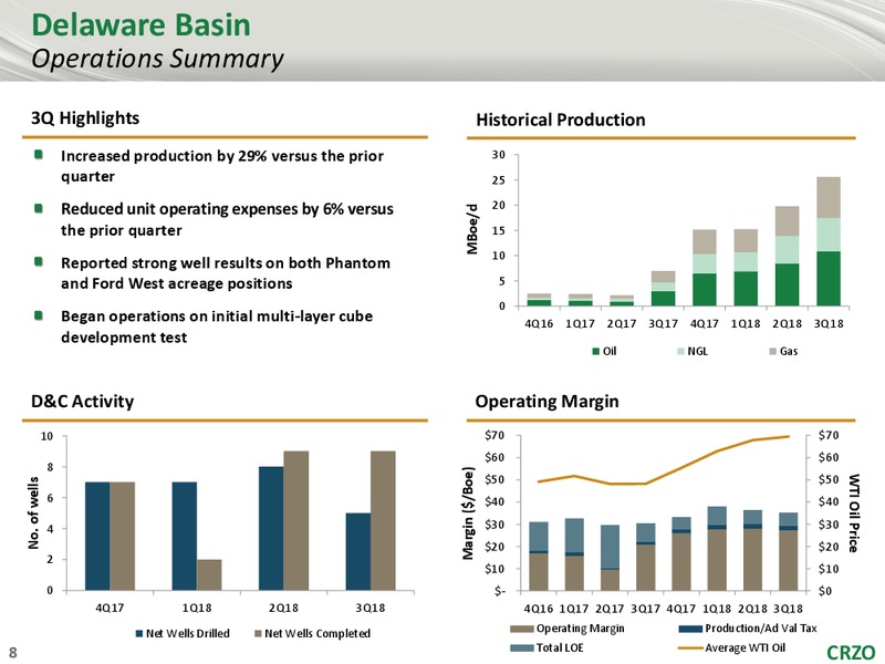 3Q 2018 Earnings – Carrizo Oil & Gas Inc. – slide 7