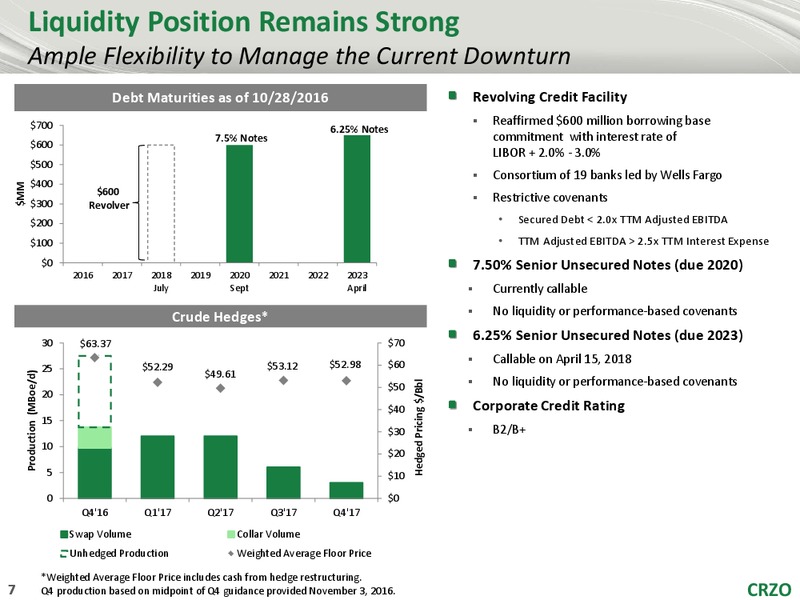 Baird 2016 Global Industrial Conference – Carrizo Oil & Gas Inc. – slide 6