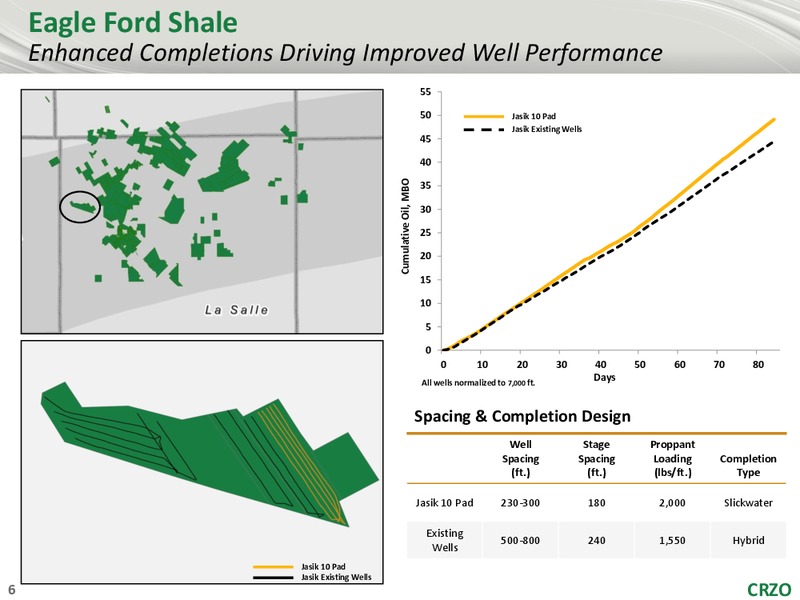 Q3 2017 Presentation – Carrizo Oil & Gas Inc. – slide 5