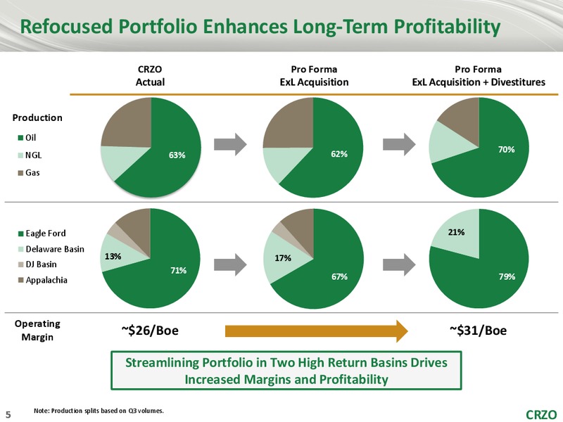 November 2017 Investor Presentation – Carrizo Oil & Gas Inc. – slide 4