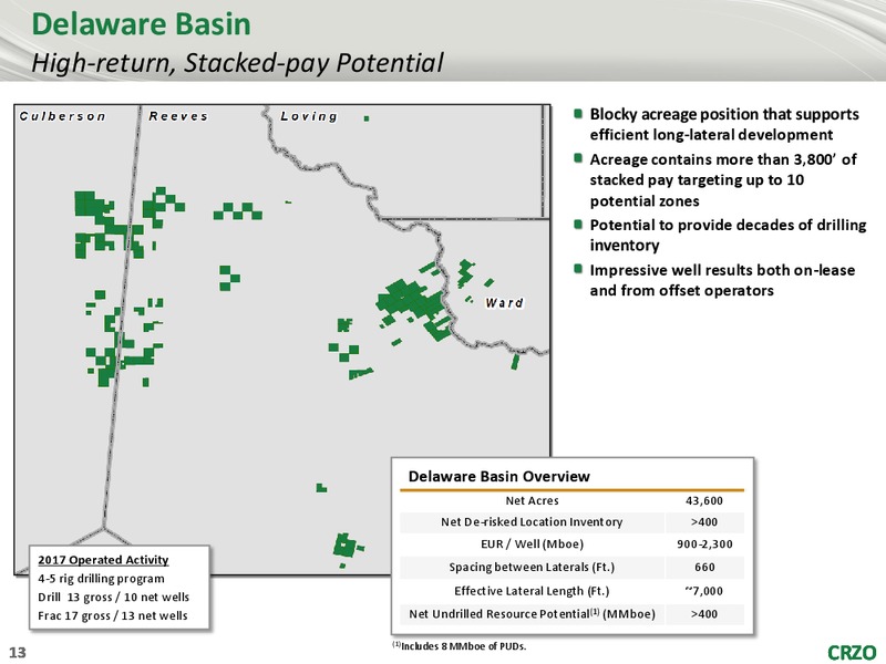 November 2017 Investor Presentation – Carrizo Oil & Gas Inc. – slide 12