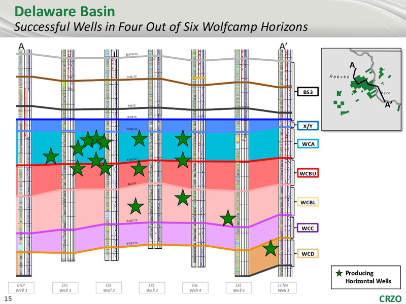 November 2017 Investor Presentation – Carrizo Oil & Gas Inc. – slide 14