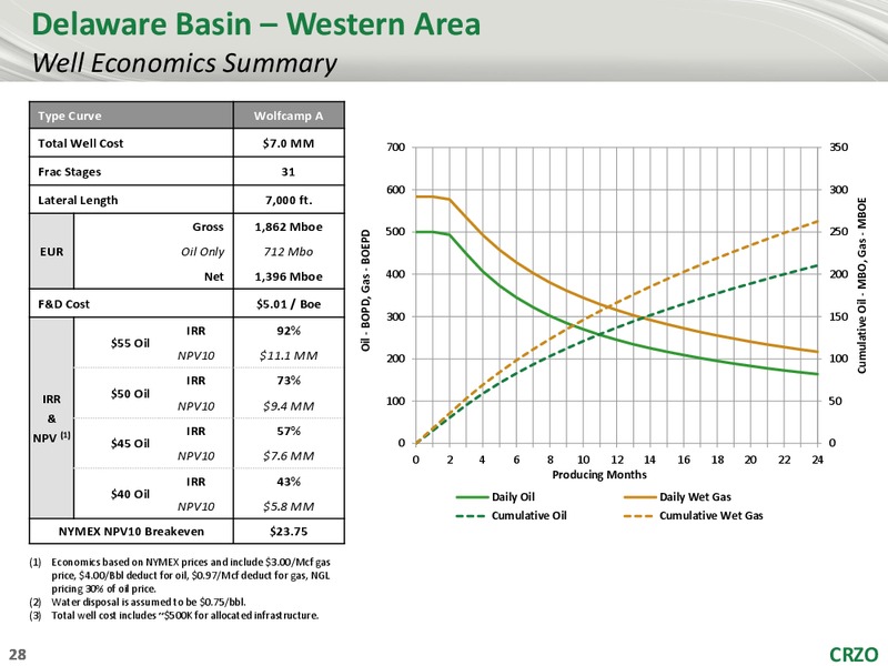 November 2017 Investor Presentation – Carrizo Oil & Gas Inc. – slide 27