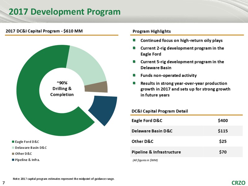 Jefferies 2017 Energy Conference – Carrizo Oil & Gas Inc. – slide 6