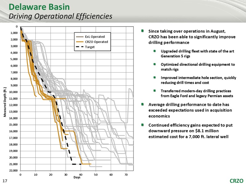 Jefferies 2017 Energy Conference – Carrizo Oil & Gas Inc. – slide 16