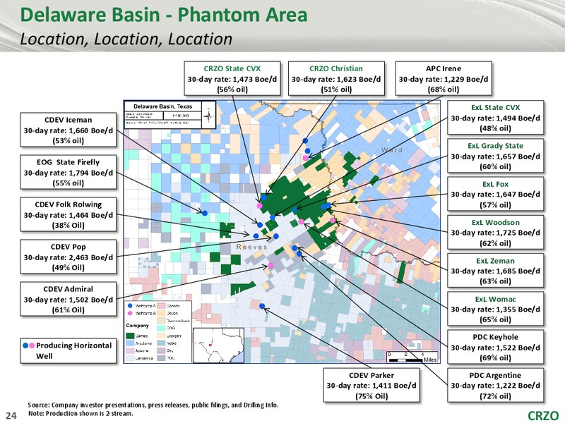 Jefferies 2017 Energy Conference – Carrizo Oil & Gas Inc. – slide 23