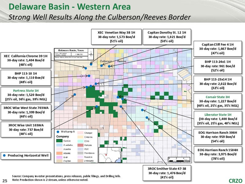 Jefferies 2017 Energy Conference – Carrizo Oil & Gas Inc. – slide 24
