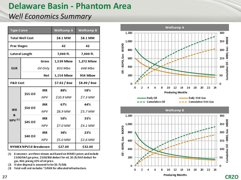 Jefferies 2017 Energy Conference – Carrizo Oil & Gas Inc. – slide 26