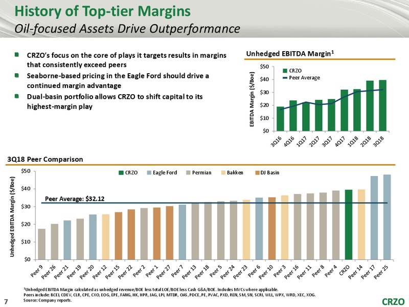 Capital One Securities 13th Annual Energy Conference – Carrizo Oil & Gas Inc. – slide 6
